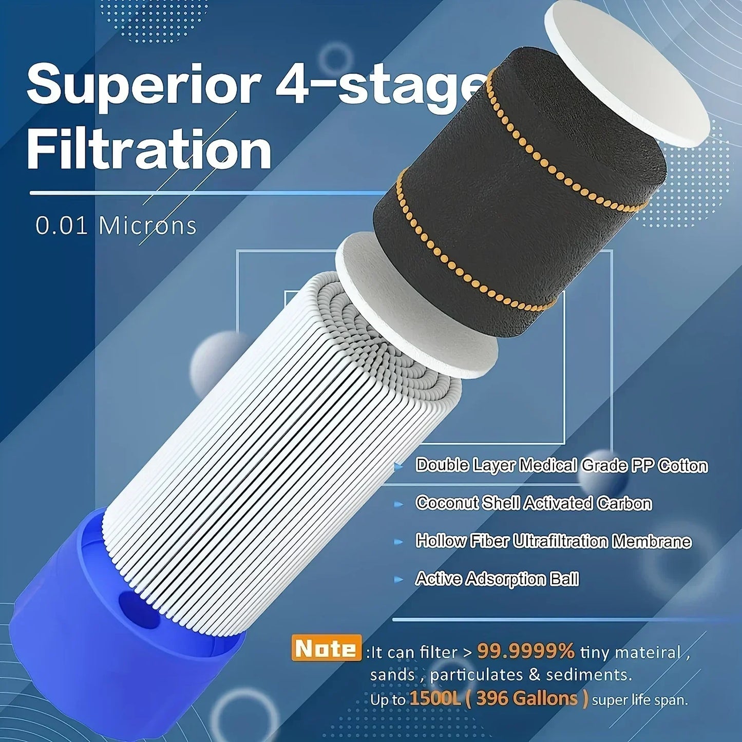 Filtro de agua personal para exteriores de 10000 galones, sistema de filtro ultraligero de 4 etapas de 0,01 micrones, purificador de agua portátil, pajita de supervivencia