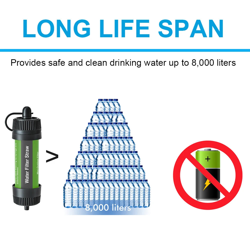 Filtro de agua para exteriores, purificador de agua portátil con pajita, equipo de supervivencia para acampar, senderismo, mochilero, preparación para emergencias
