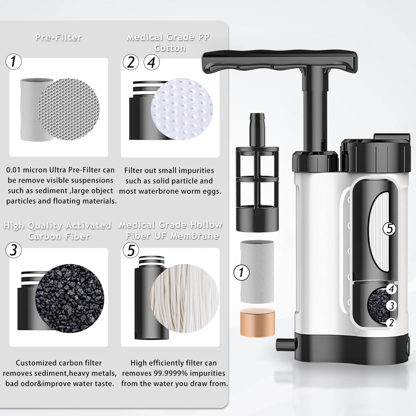 Bomba purificadora de agua, sistema de filtración de agua con filtro de agua de 0,01 micras, equipo de supervivencia de emergencia para exteriores, Camping y senderismo