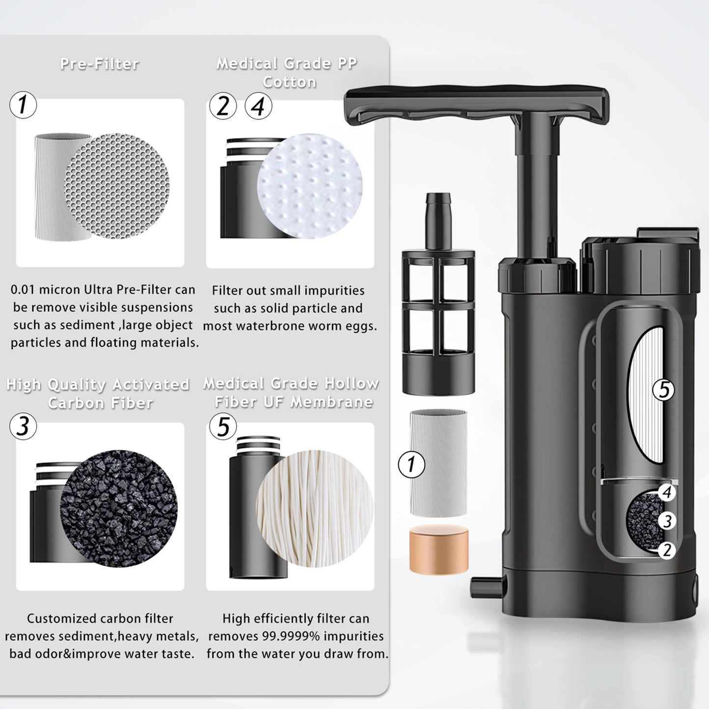 Bomba purificadora de agua, sistema de filtración de agua con filtro de agua de 0,01 micras, equipo de supervivencia de emergencia para exteriores, Camping y senderismo