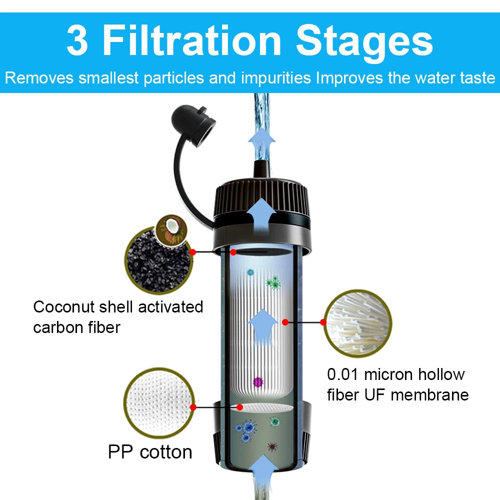 Filtro de agua para exteriores, purificador de agua portátil con pajita, equipo de supervivencia para acampar, senderismo, mochilero, preparación para emergencias