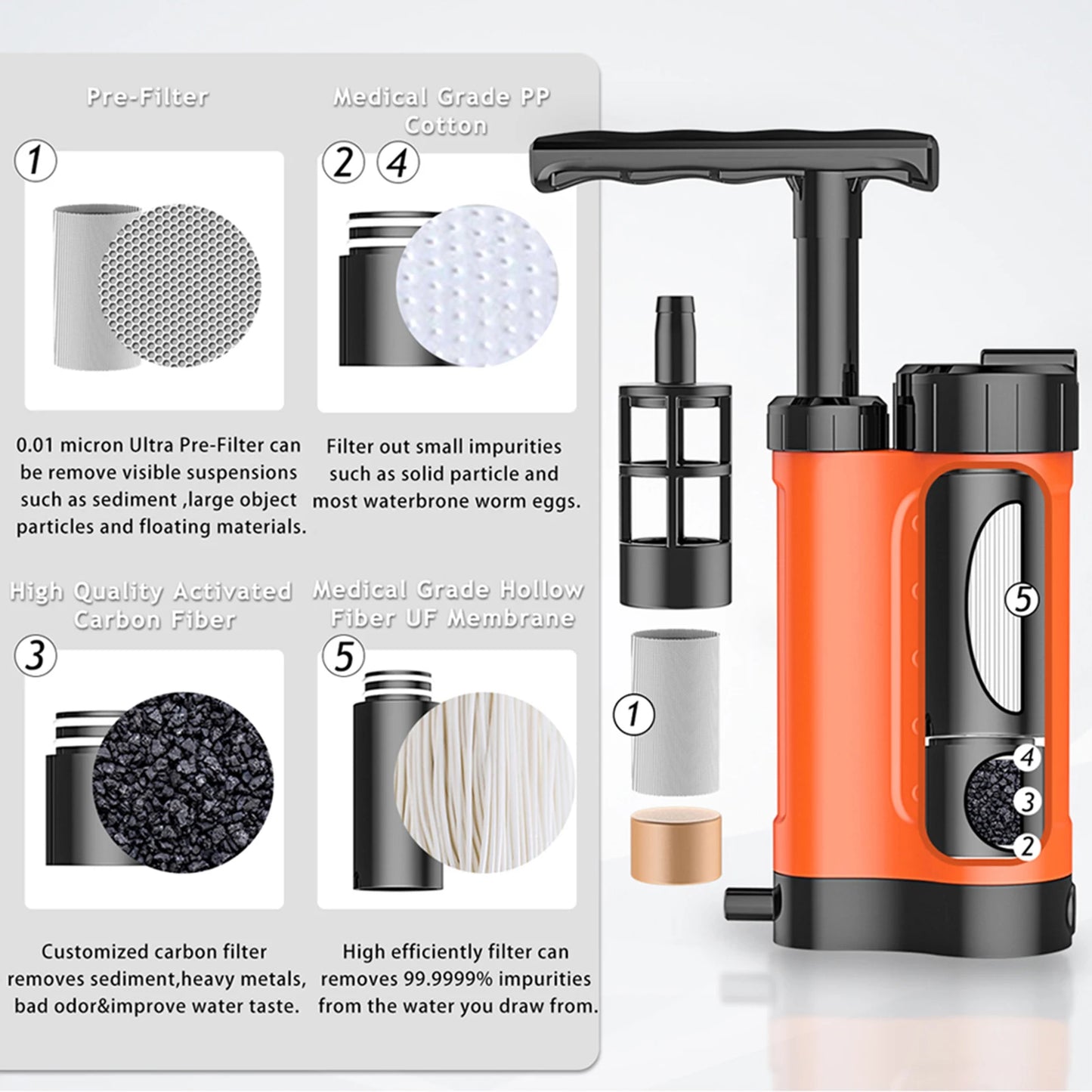 Bomba purificadora de agua, sistema de filtración de agua con filtro de agua de 0,01 micras, equipo de supervivencia de emergencia para exteriores, Camping y senderismo