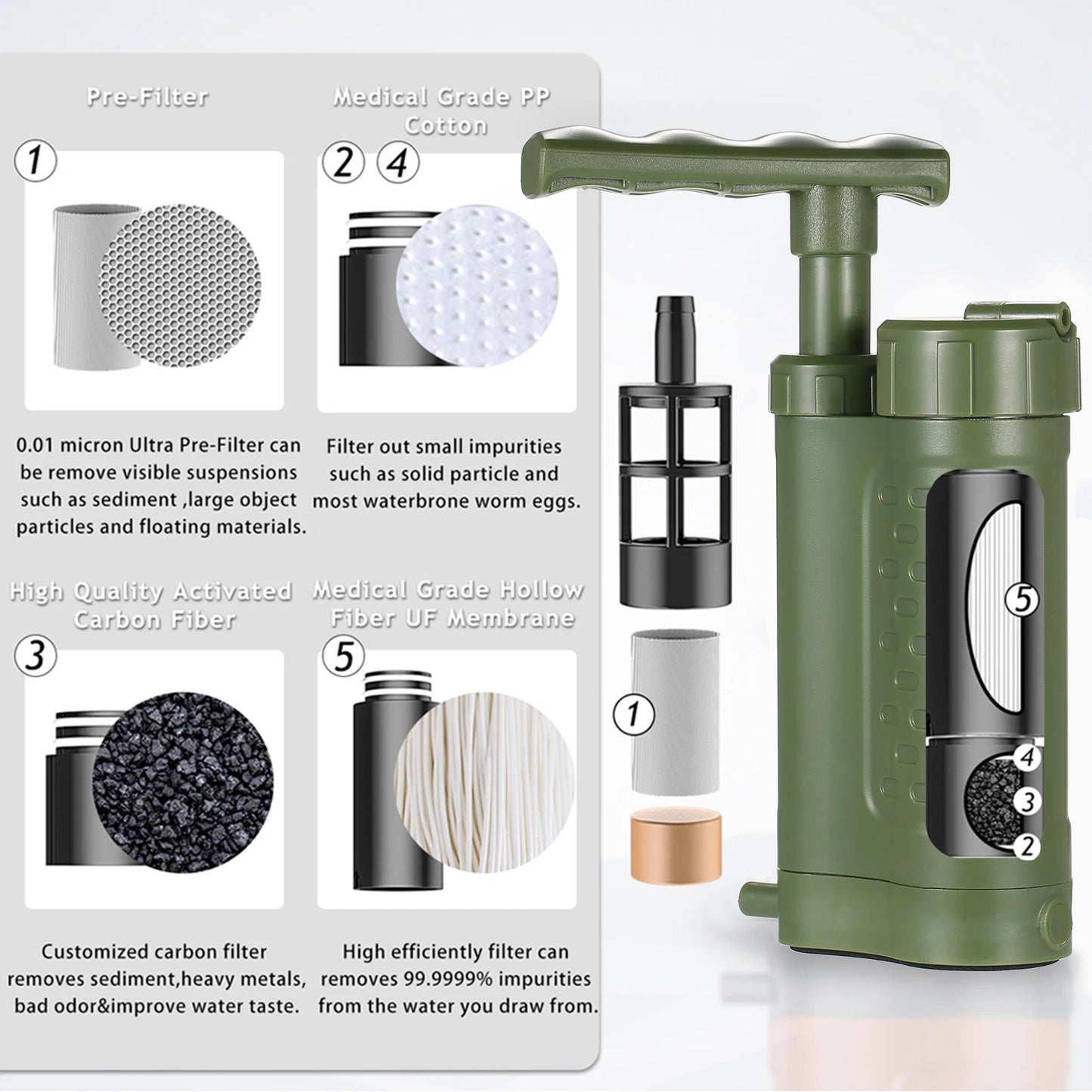Bomba purificadora de agua, sistema de filtración de agua con filtro de agua de 0,01 micras, equipo de supervivencia de emergencia para exteriores, Camping y senderismo