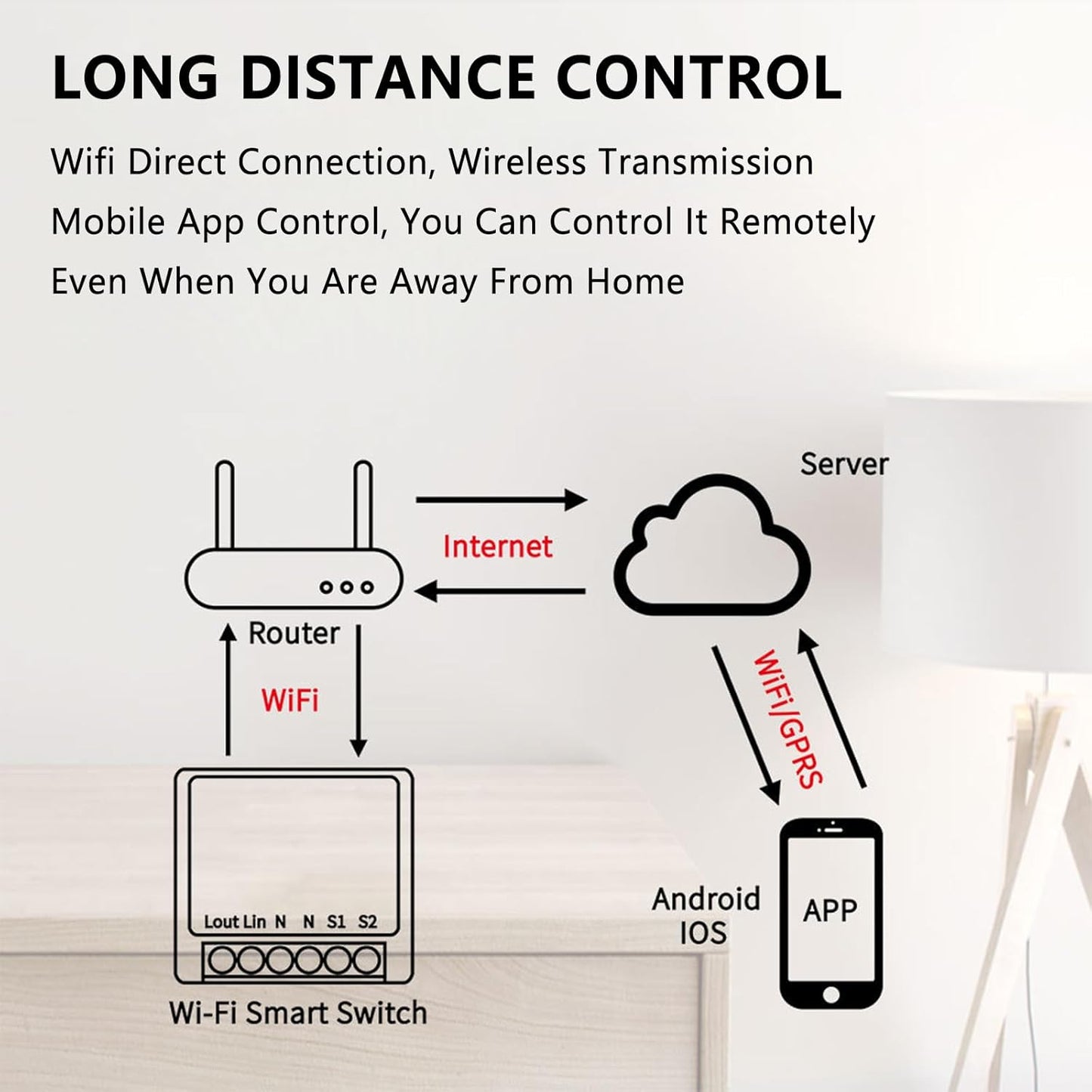 4PC Interruptor de Luz Inteligente WIFI, Interruptore Inteligente, Smart Switch,Interruptori Inteligente Compatible con Alexa,Tuya y Smart Life,Interruptori WIFI, Interruptor Alexa