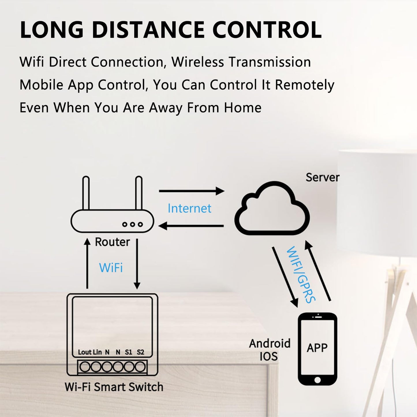 4PC Interruptor de Luz Inteligente WIFI, Interruptore Inteligente, Smart Switch,Interruptori Inteligente Compatible con Alexa,Tuya y Smart Life,Interruptori WIFI, Interruptor Alexa
