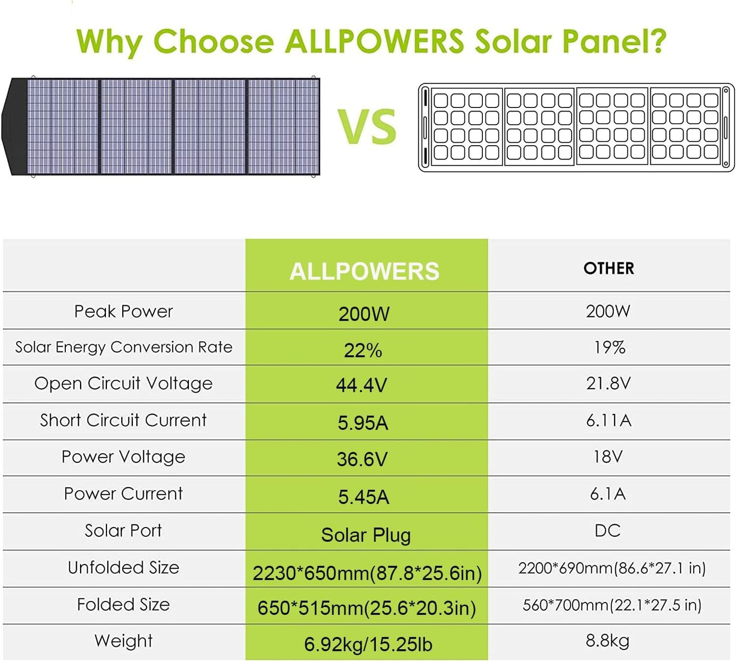 ALLPOWERS R600 generador solar portatil,299Wh