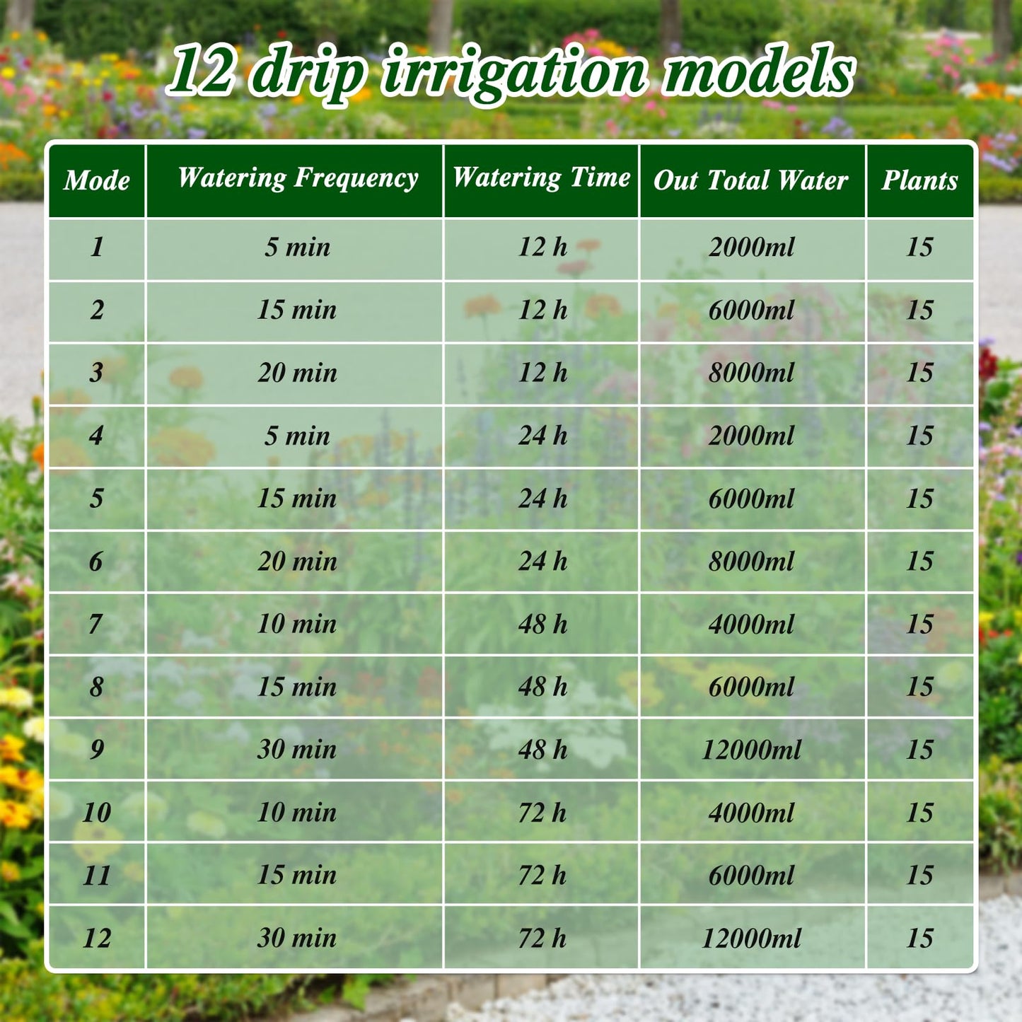 Sistema de Riego Solar para Jardín con 15 Micro Cabezales de Goteo.